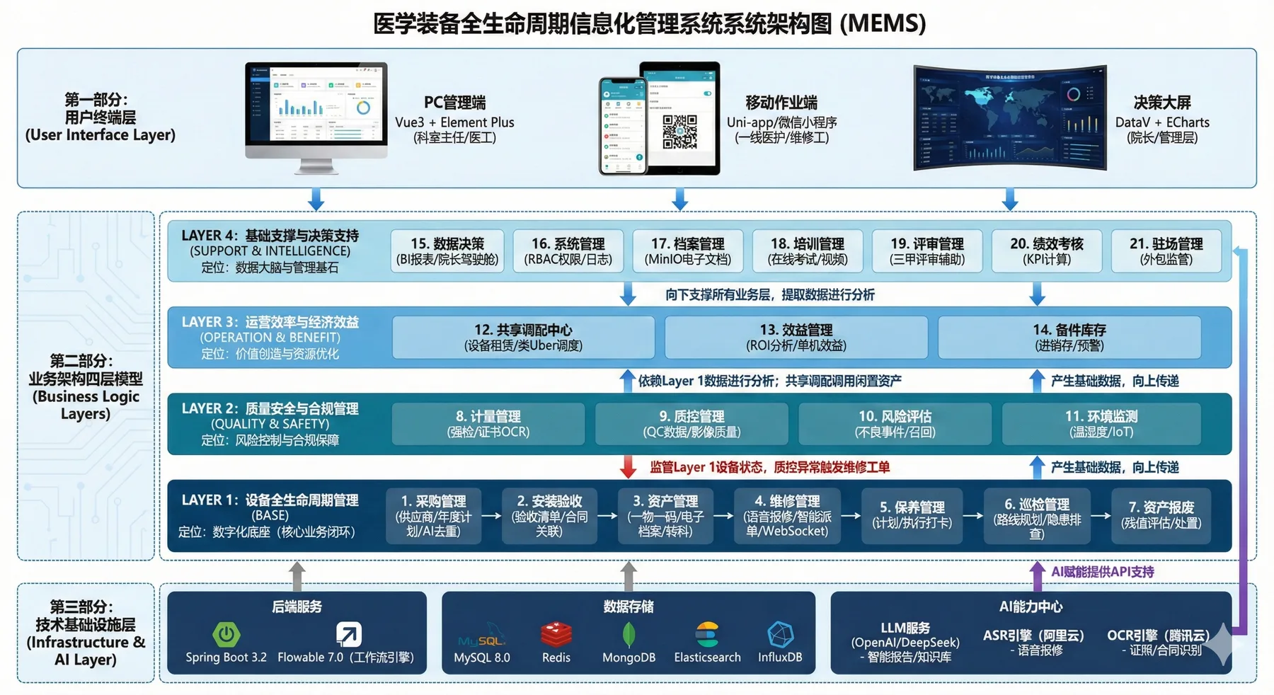 使用 Gemini 3 Pro + Nano Banana Pro 制作高级 PPT 封面