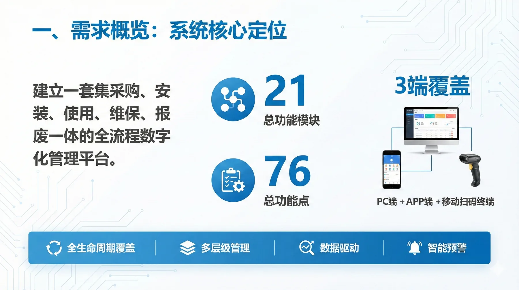 一、将项目的需求文档、技术文档、PPT大纲和内容文档全部发给Gemini3Pro