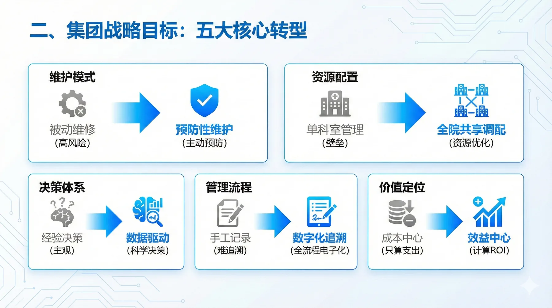 一、将项目的需求文档、技术文档、PPT大纲和内容文档全部发给Gemini3Pro