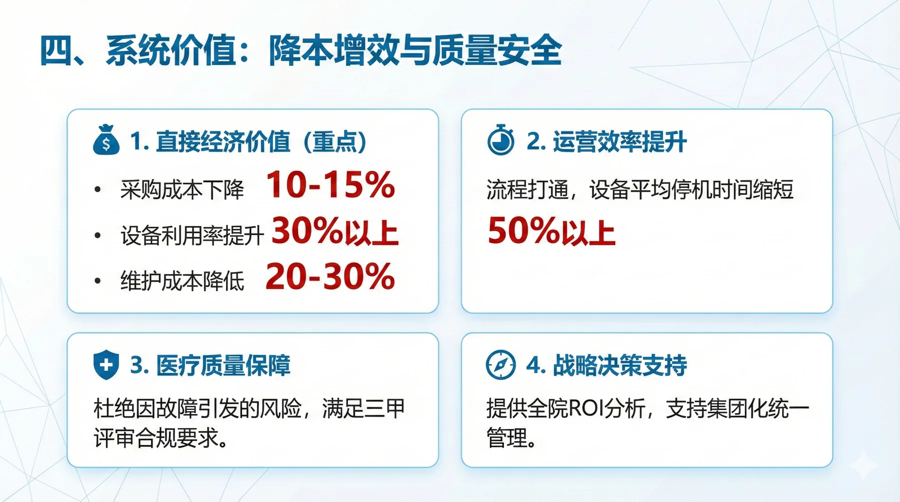 一、将项目的需求文档、技术文档、PPT大纲和内容文档全部发给Gemini3Pro