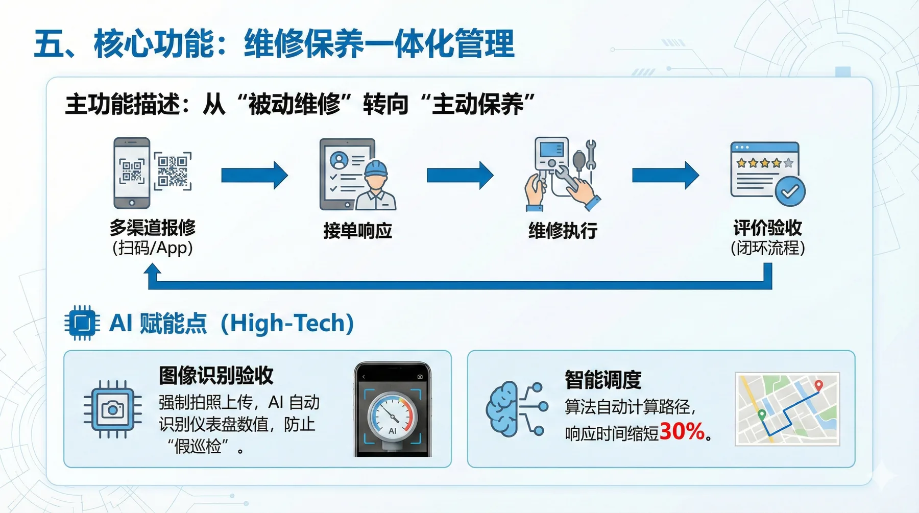 一、将项目的需求文档、技术文档、PPT大纲和内容文档全部发给Gemini3Pro