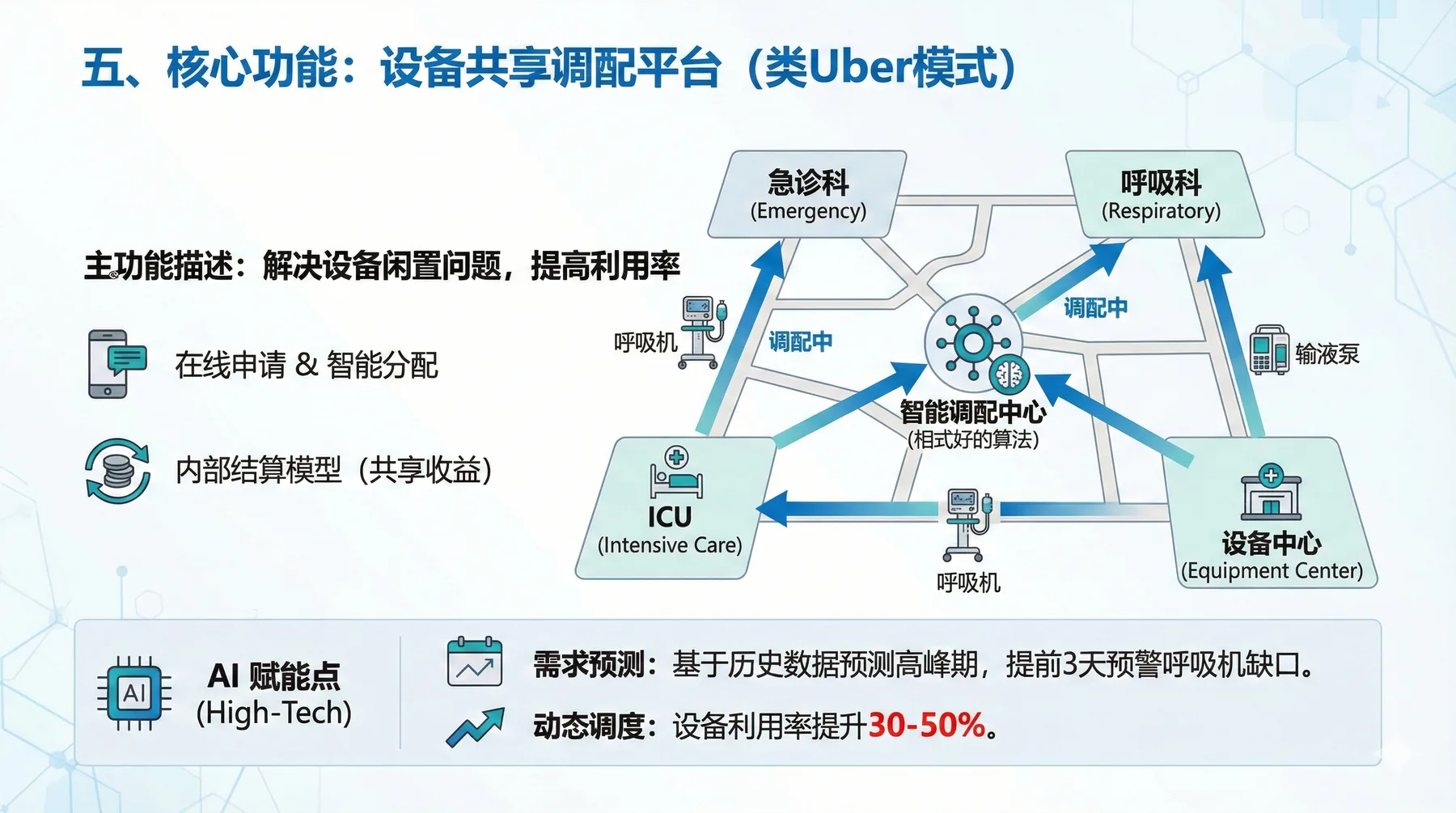 一、将项目的需求文档、技术文档、PPT大纲和内容文档全部发给Gemini3Pro