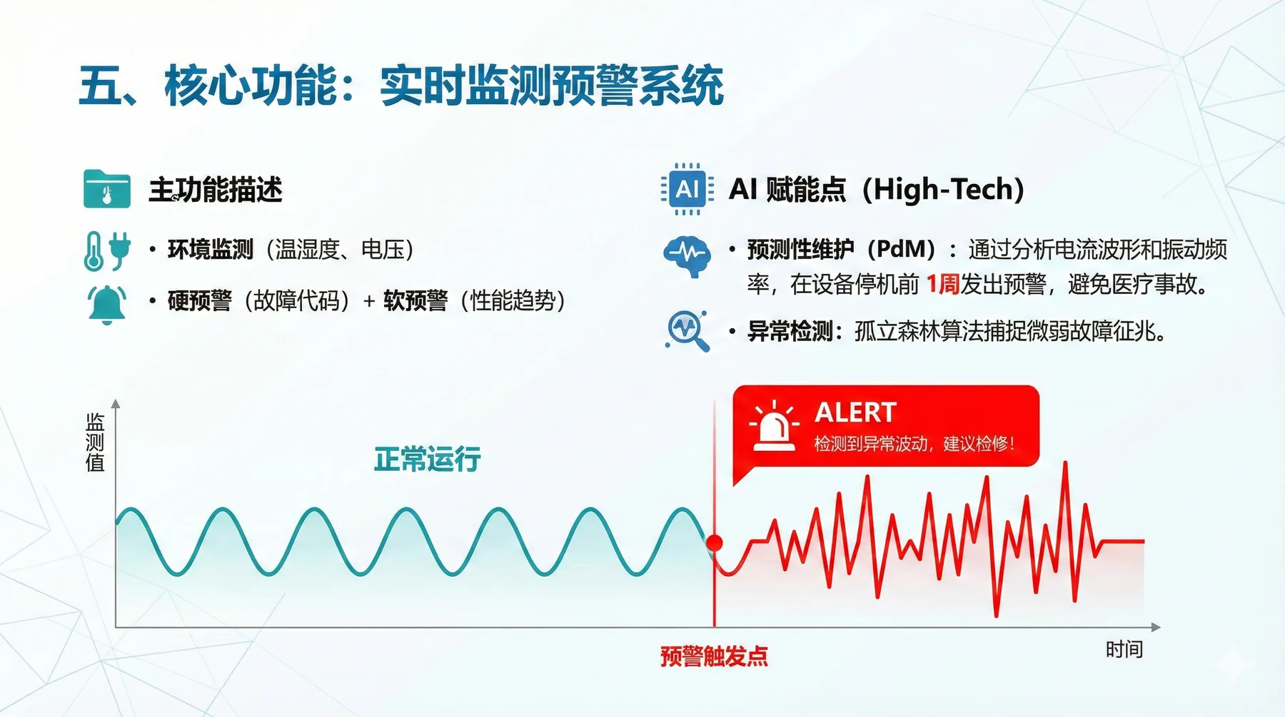 一、将项目的需求文档、技术文档、PPT大纲和内容文档全部发给Gemini3Pro