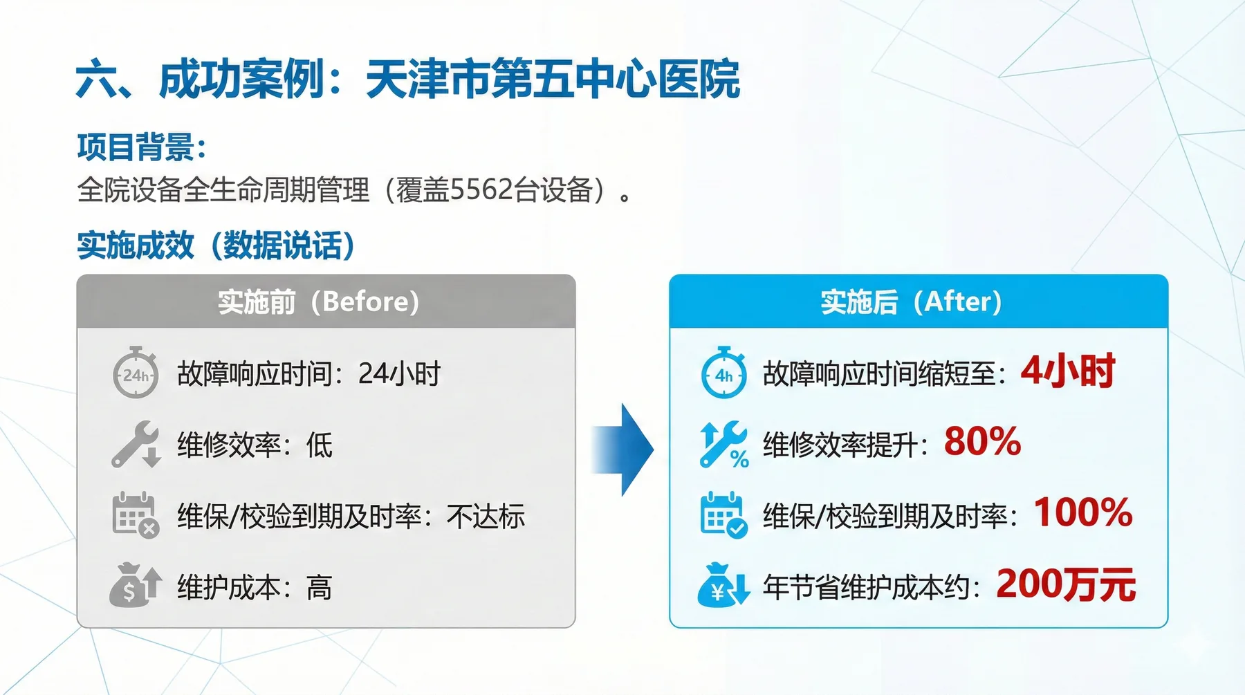 一、将项目的需求文档、技术文档、PPT大纲和内容文档全部发给Gemini3Pro