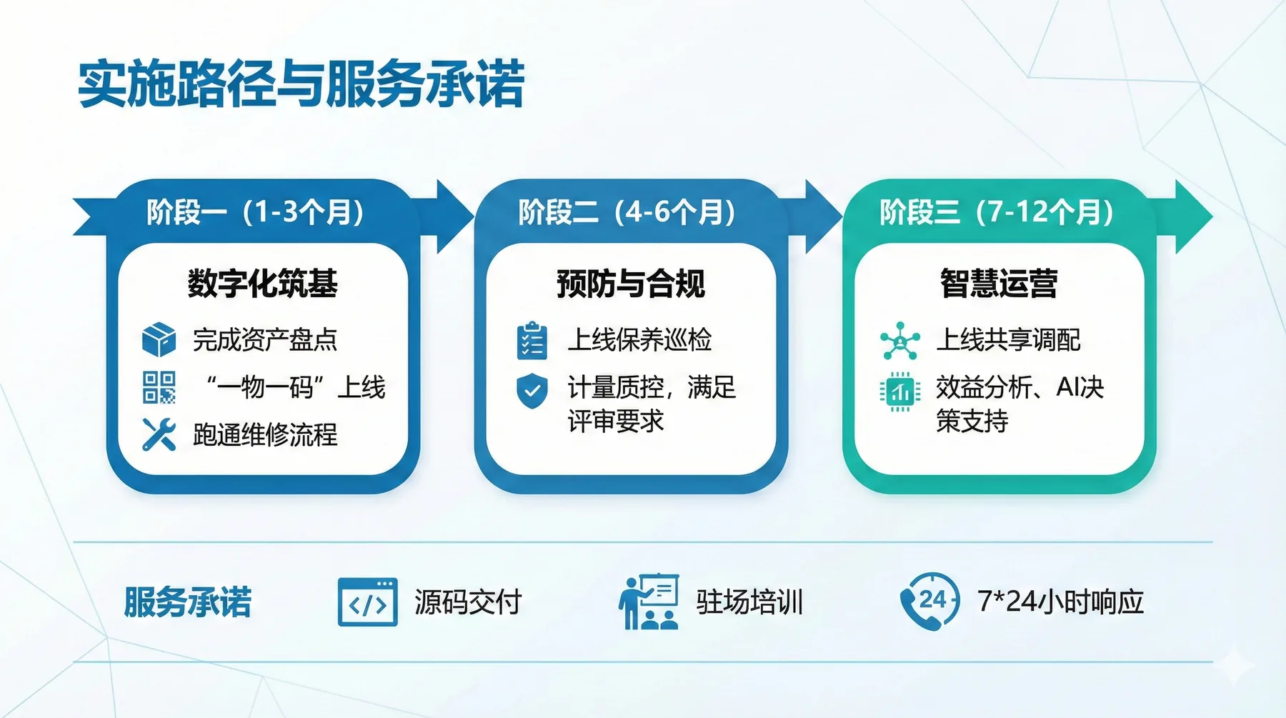 一、将项目的需求文档、技术文档、PPT大纲和内容文档全部发给Gemini3Pro